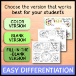 Cell Cycle Doodle Notes - Emmatheteachie - Freebie