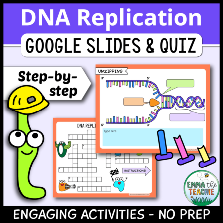 Cover image showing two sample slides and a picture. The title text reads, “DNA Replication Google Slides and Quiz” and text on the bottom reads, “Engaging activities - no prep”.