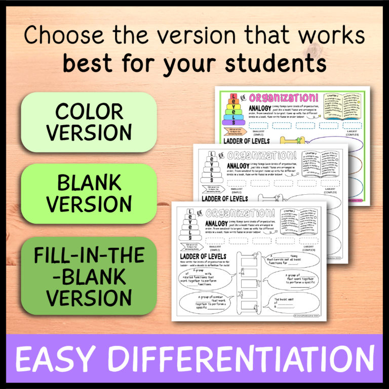 Levels of Organization Doodle Notes - Emmatheteachie Resources