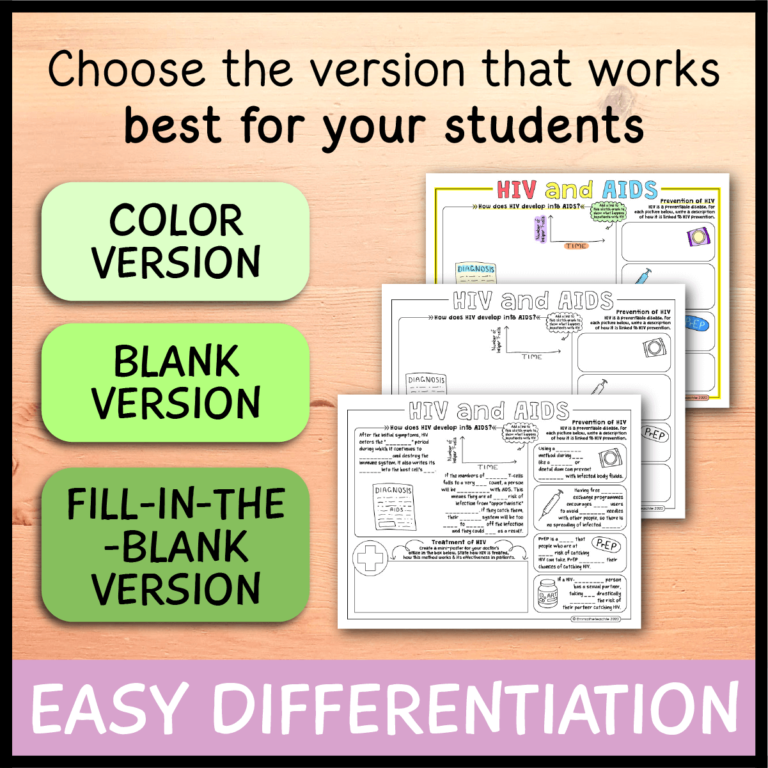 HIV and AIDS Doodle Notes - Emmatheteachie