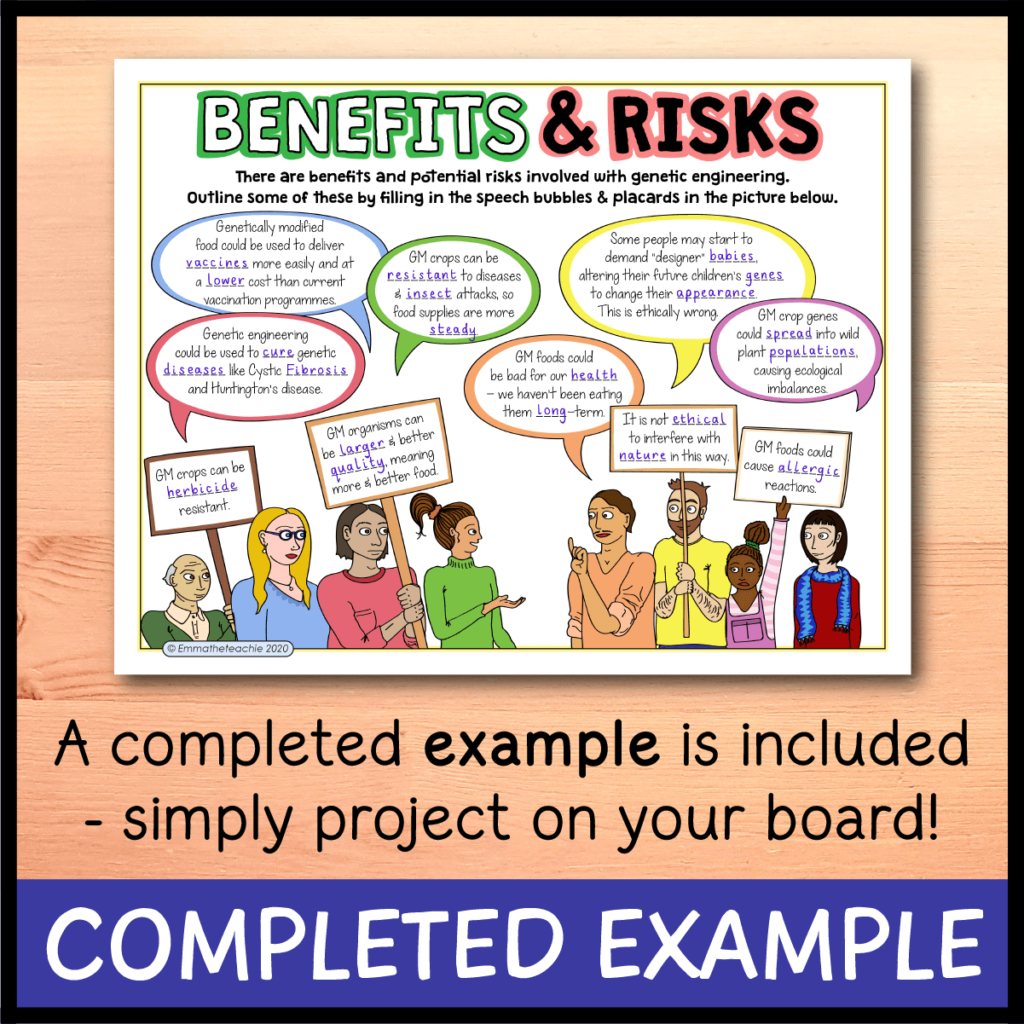 Genetic Engineering Doodle Notes - Emmatheteachie