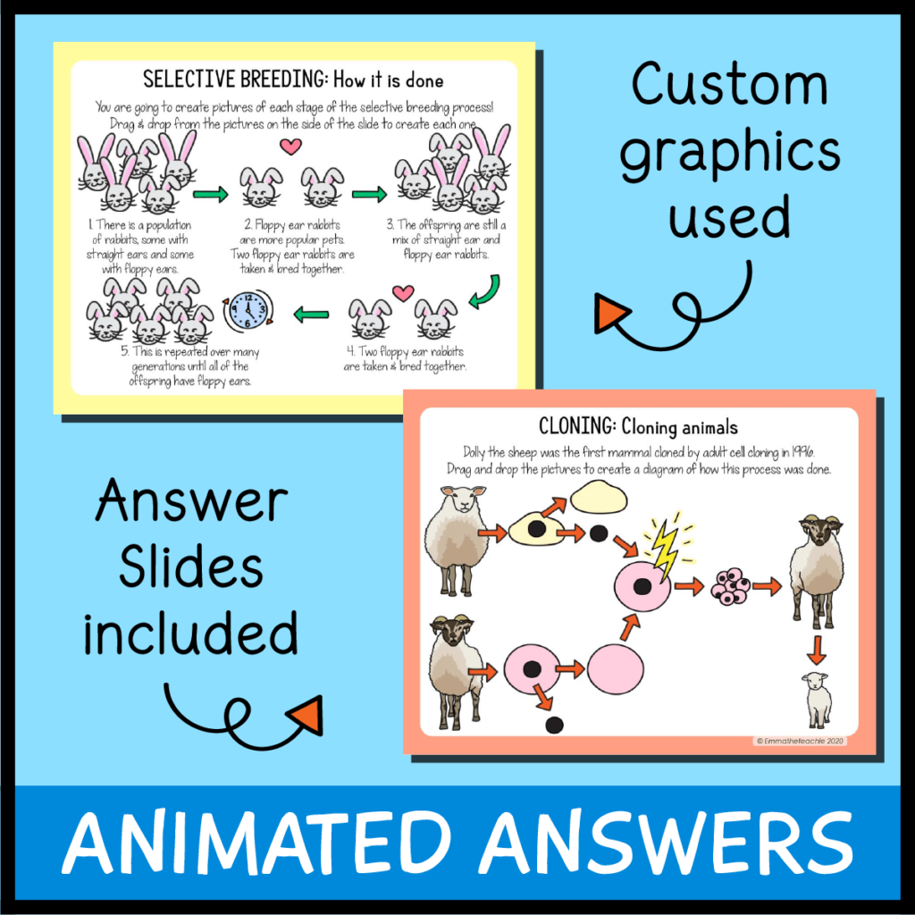 Biotechnology Google Slides - Unit Bundle - Emmatheteachie