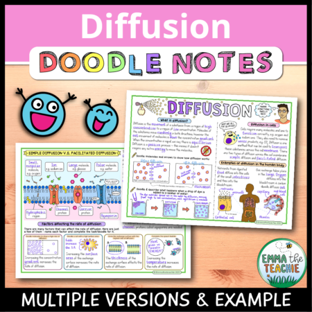 Cover image showing completed pages of the doodle notes against a wooden background. The title text reads, “Diffusion Doodle Notes” and text on the bottom reads, “Multiple versions & example”.